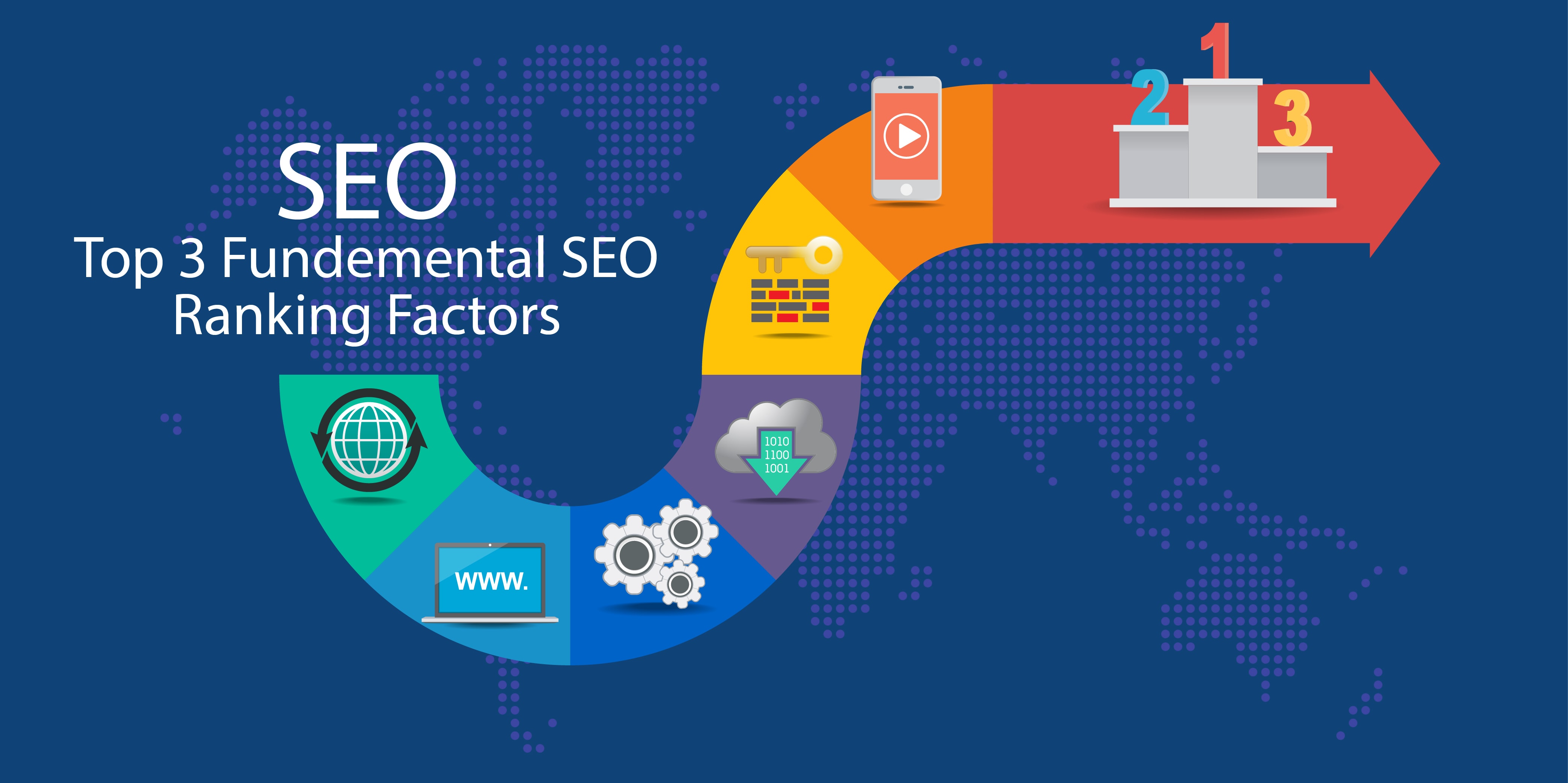 Top 3 Fundamental SEO Ranking Factors When Ranking A Website